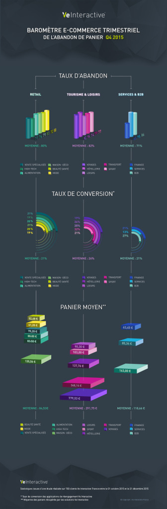Baromètre e-commerce q4 2015